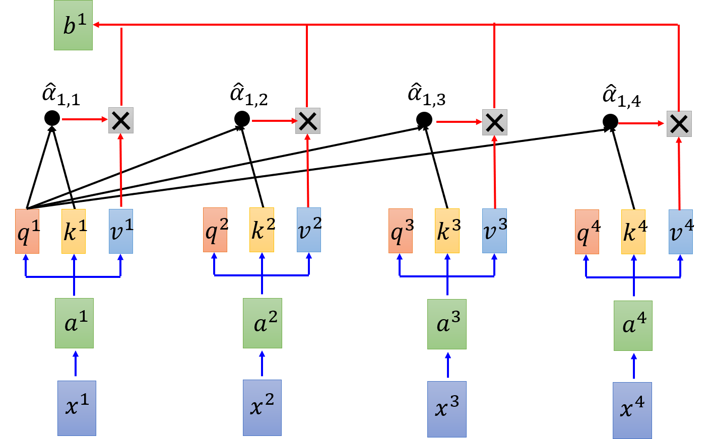 multiply and