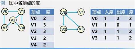 查看源图像