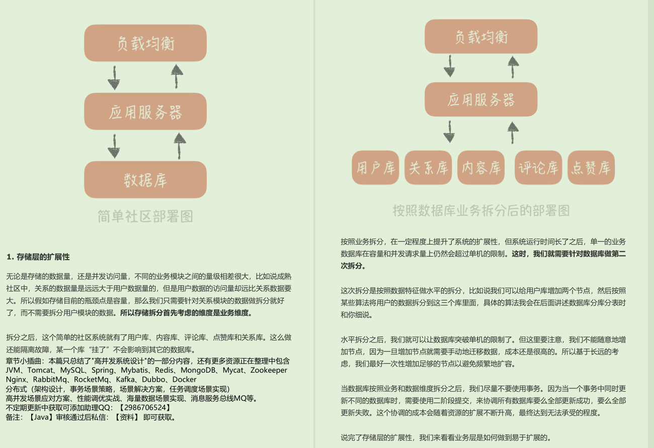 GitHub上一眼跪求的阿里P9纯手打亿级高并发秒杀系统手册