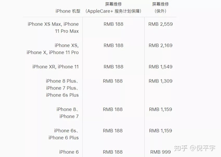 苹果6换屏多钱_手机换屏维修的猫腻，附换屏须知