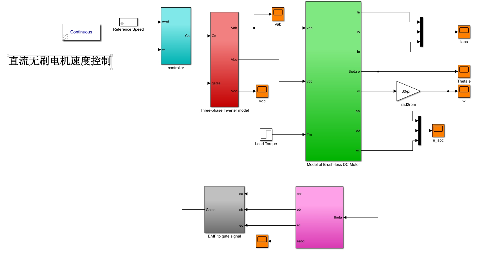 基于MATLAB<span style='color:red;'>的</span><span style='color:red;'>直流</span><span style='color:red;'>无</span>刷<span style='color:red;'>电机</span>速度<span style='color:red;'>控制</span>