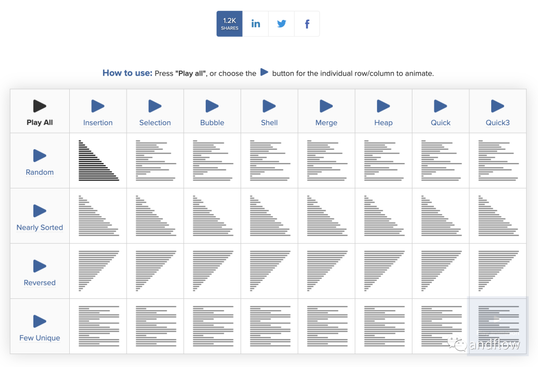 【GitHub项目推荐--算法可视化】【转载】_将排序算法可视化 github-CSDN博客
