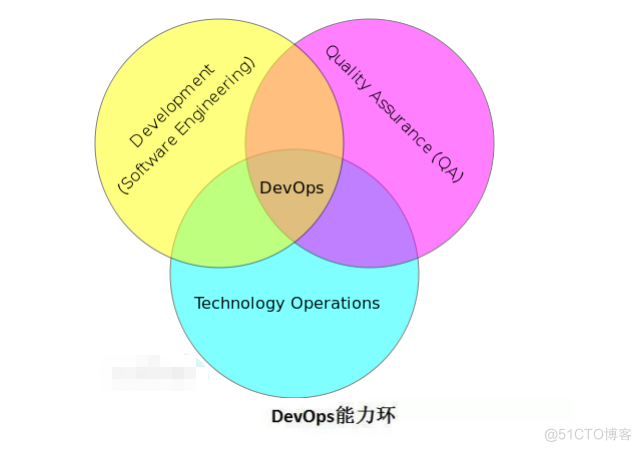 DevOps 概念_持续交付