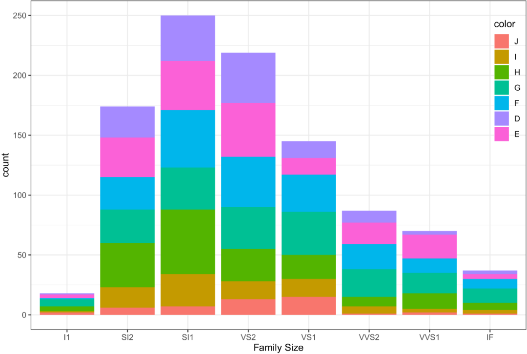 ggplot2分面柱状图柱子比例一致_r语言柱状图
