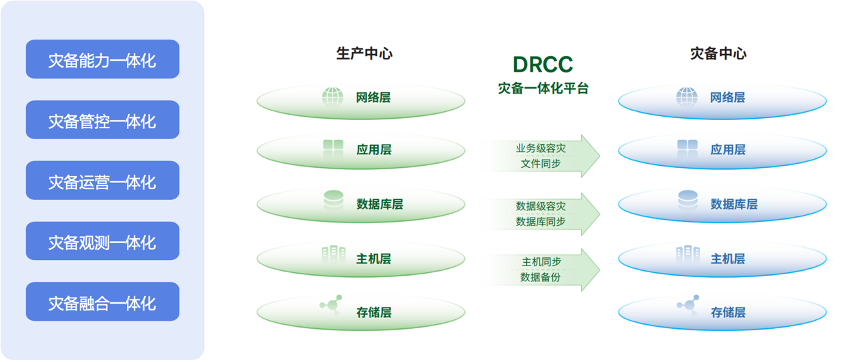 稳定运行 极限生存￨美创韧性运行安全体系正式发布