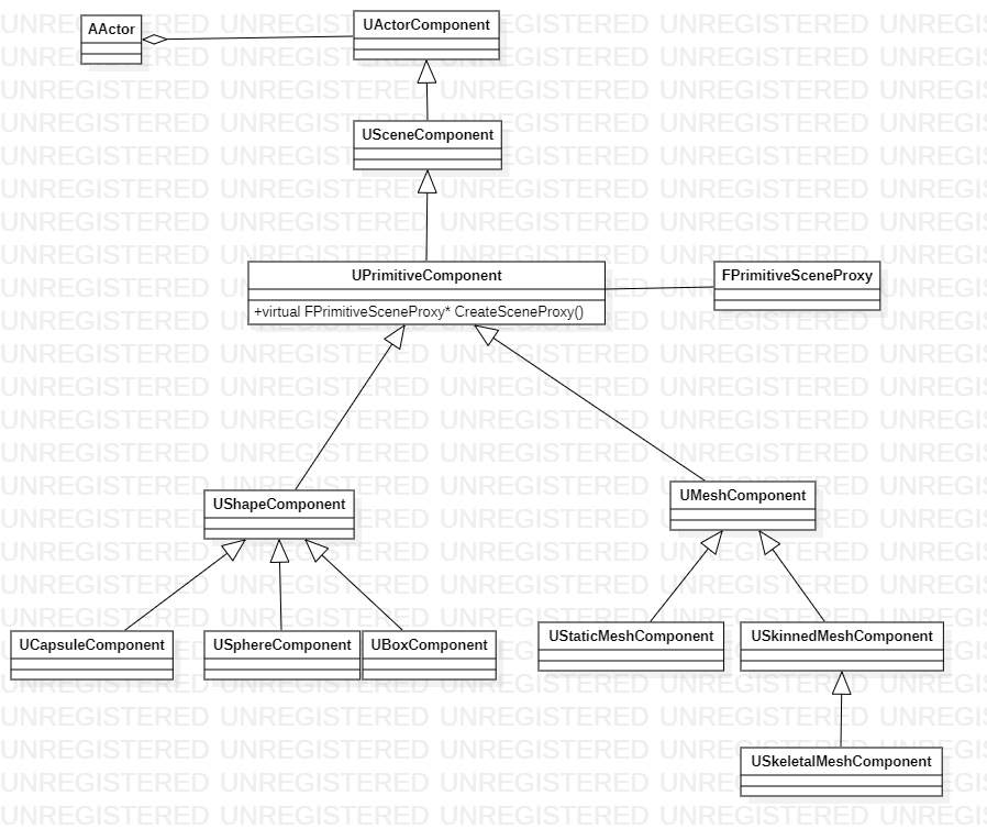 UE4 Editor Python Programming 6-Actor Operation - Programmer Sought