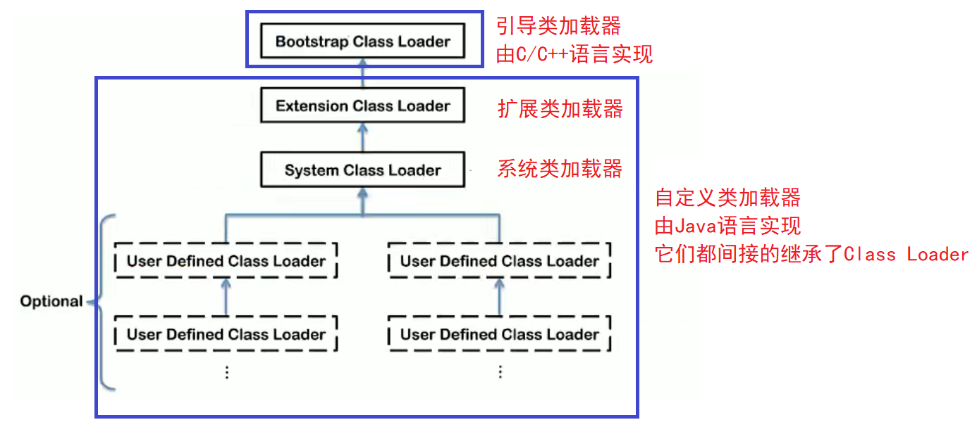 image-20220422162105606