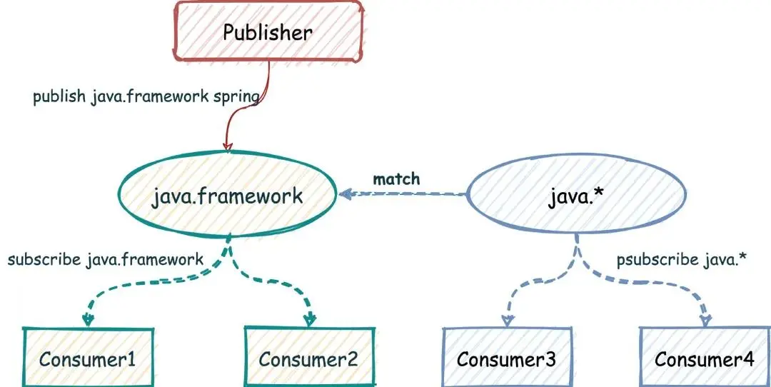 redis-psubscribe1