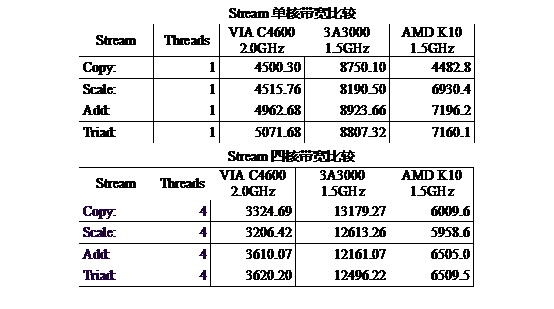 深度揭秘：中国 X86 CPU 技术源自何方