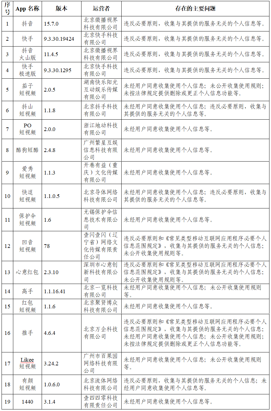 抖音 快手 百度等105款app 遭通报 Blink小姐姐的博客 Csdn博客