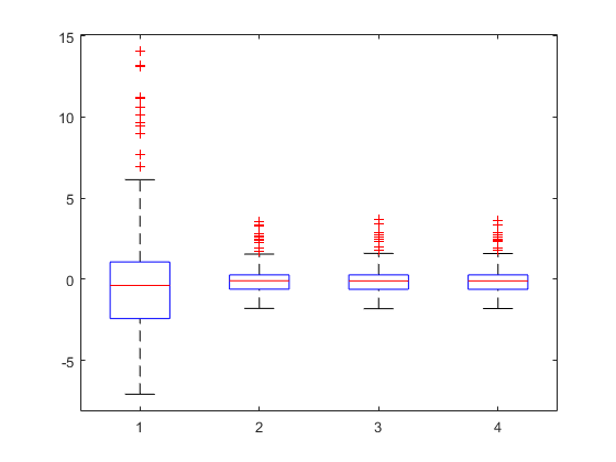 Matlab Residue matlab中residuals调用,Residuals_Funostar的博客-CSDN博客