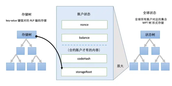 图片来源：https://learnblockchain.cn/article/472