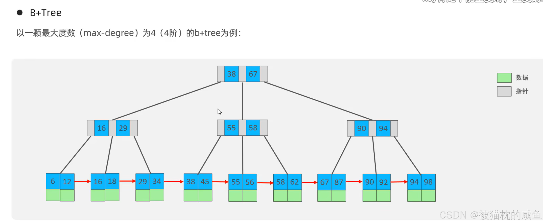 Mysql索引知识点汇总_联合索引_05