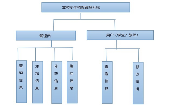 档案管理系统 架构图片