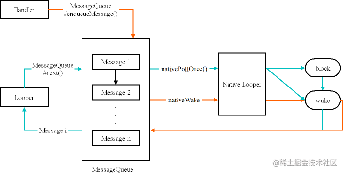 Looper 的执行过程