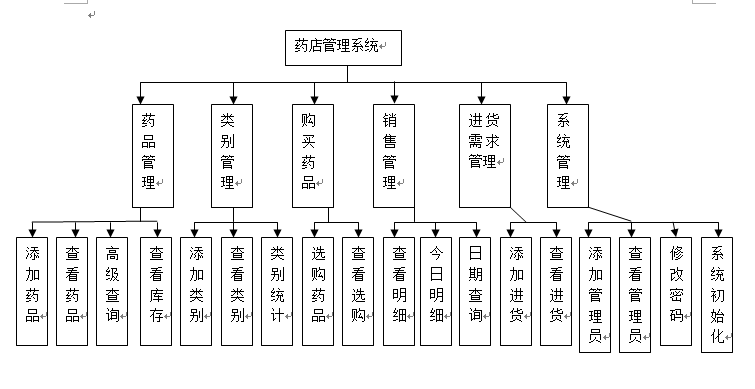 基于java的药店管理系统-csdn博客