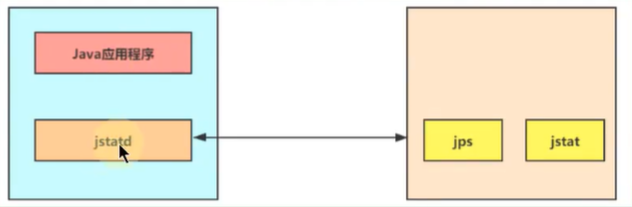 JVM13命令行