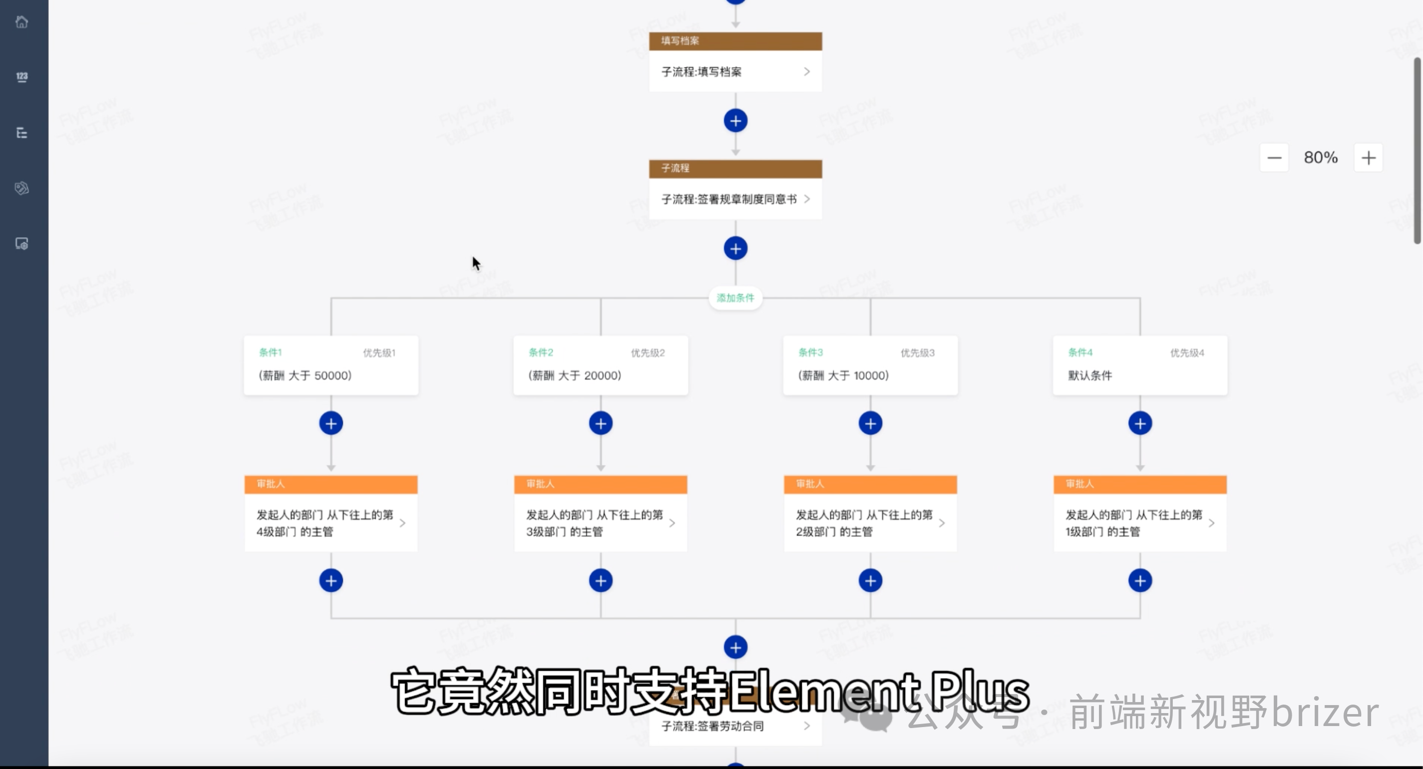 同时支持ElementPlus和AntDesign?FlyFlow轻松完成复杂工作流插图3 2226a28e090d8cf0e847999f344b1a82.png