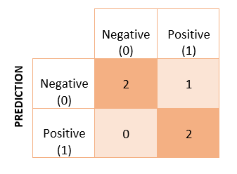 the receiver operating characteristic (roc) curve is explicitly