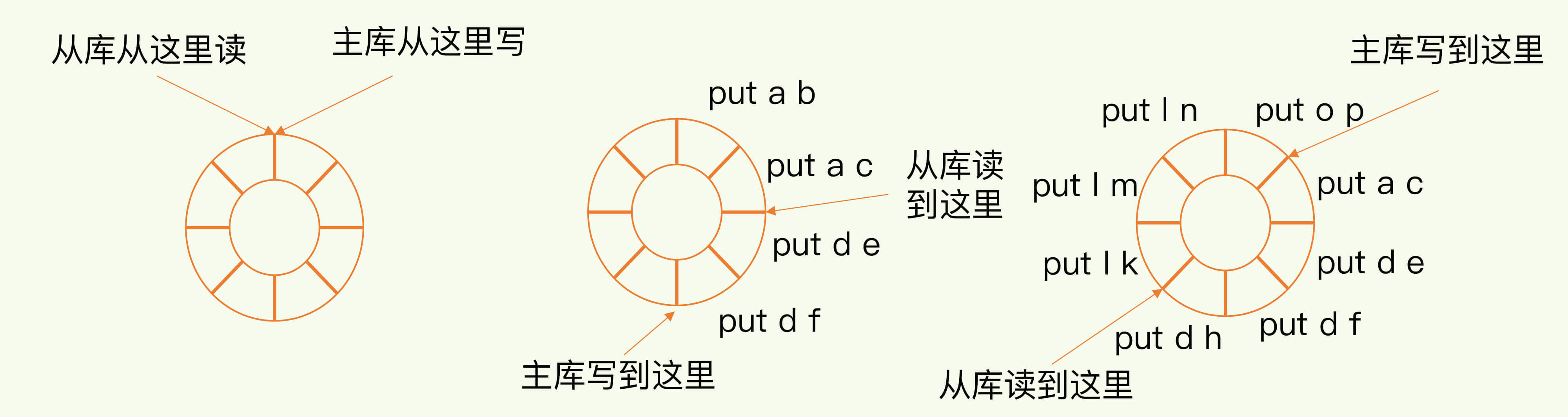 一文看懂 Redis 主从同步的原理