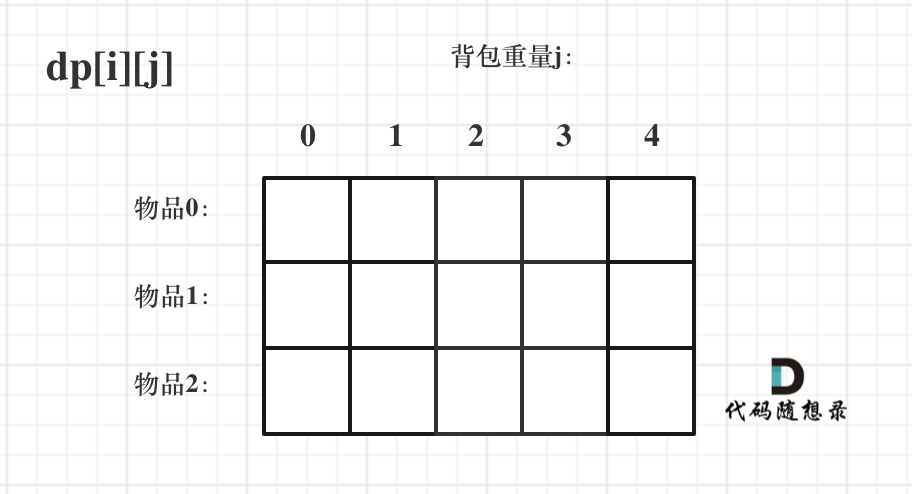 算法逆袭之路（1）