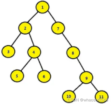 c语言基础5~数据结构_结点_04