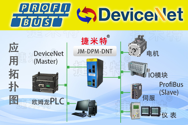 DeviceNet从站转Profibus DP主站总线协议转换网关(图1)