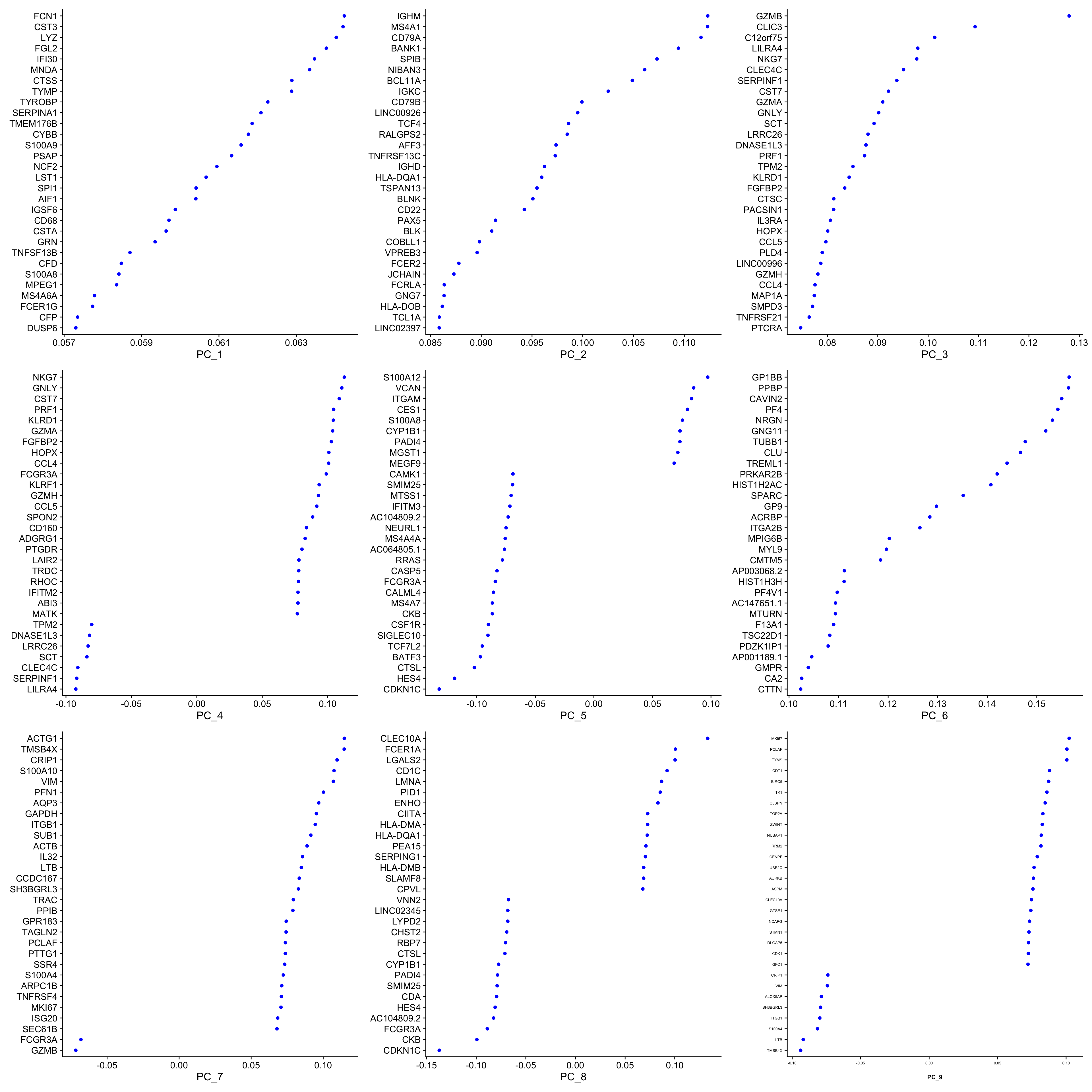 Elbowplot Seurat | 强烈建议收藏的单细胞分析标准流程(经典归一化与降维方法)(二)_vizdimloadings图-CSDN博客