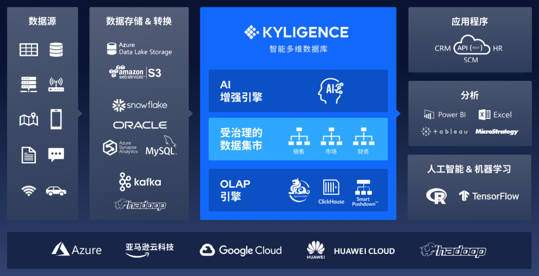 跬智信息（Kyligence）荣登「甲子20」中国数据智能领域最具商业潜力科技企业榜