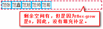 flex子項內容較少時候的尺寸表現