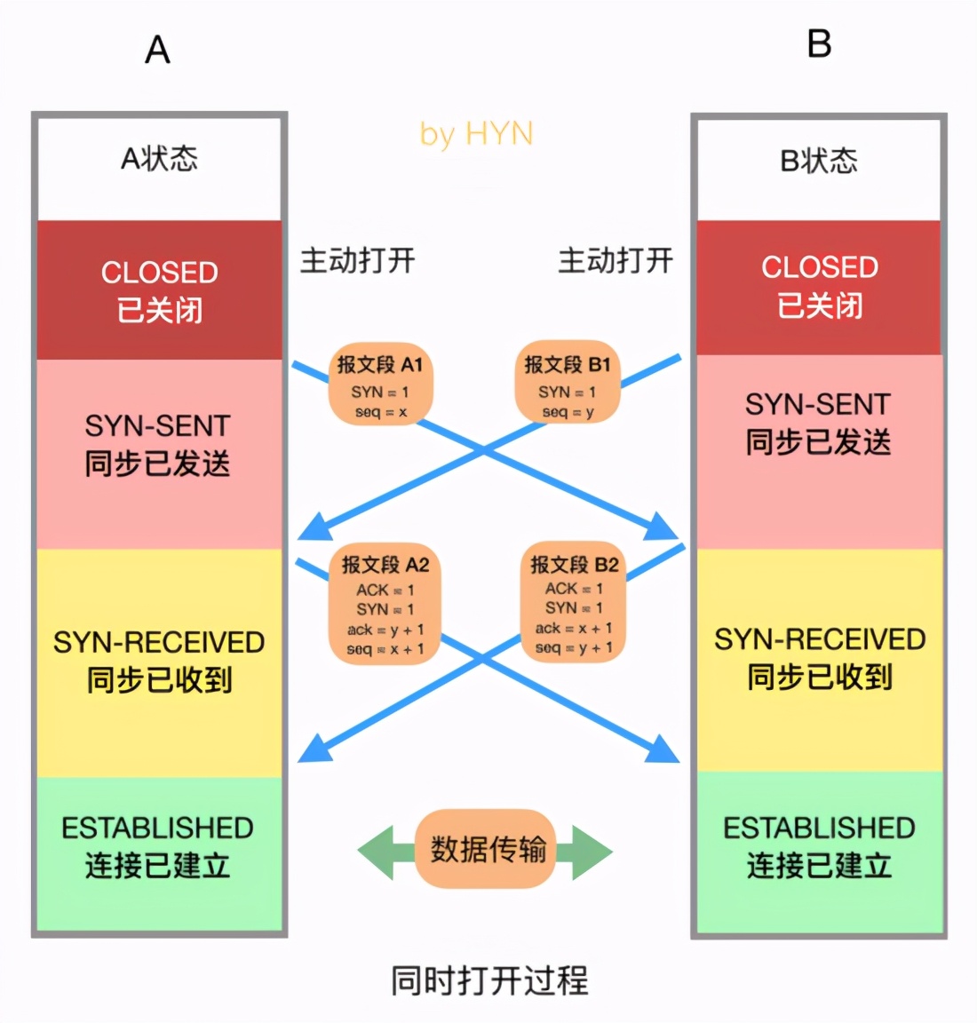 如果你正在准备面试TCP，看这一篇就够了