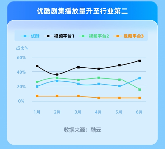 白夜剧场再出爆款《边水往事》，这次能“带飞”优酷吗？