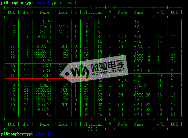 树莓派 SPI操作