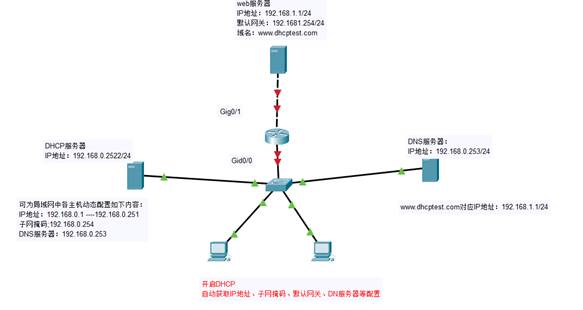 图表, 图示  描述已自动生成