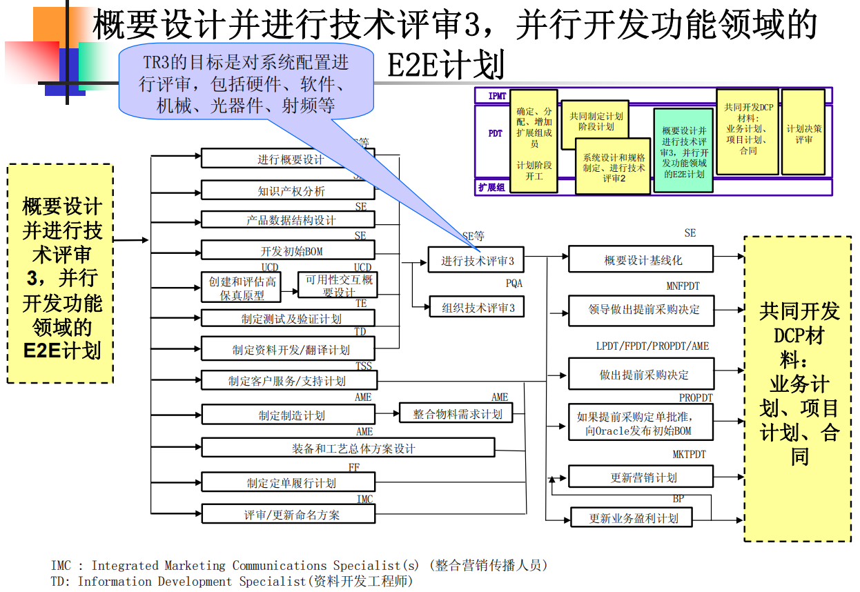 最新入荷 独学セット 生命化学自作要項集 語学・辞書・学習参考書 