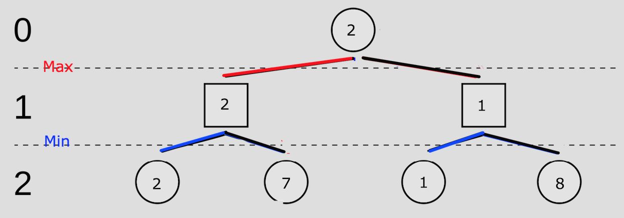 算法学习(一)——Minimax算法-CSDN博客