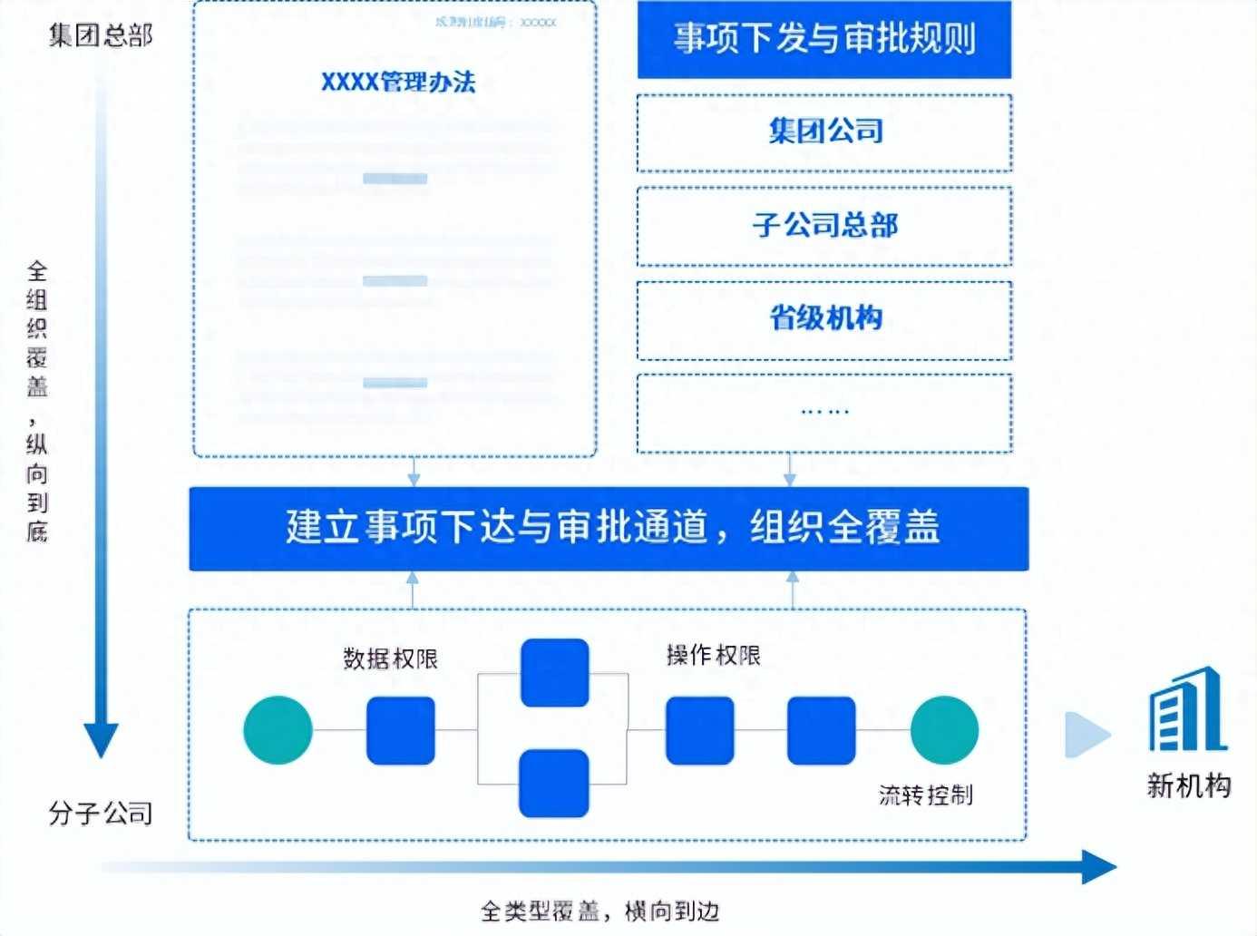 国央企用泛微搭建数字化办公平台，让纪检监督全过程、智能化管理