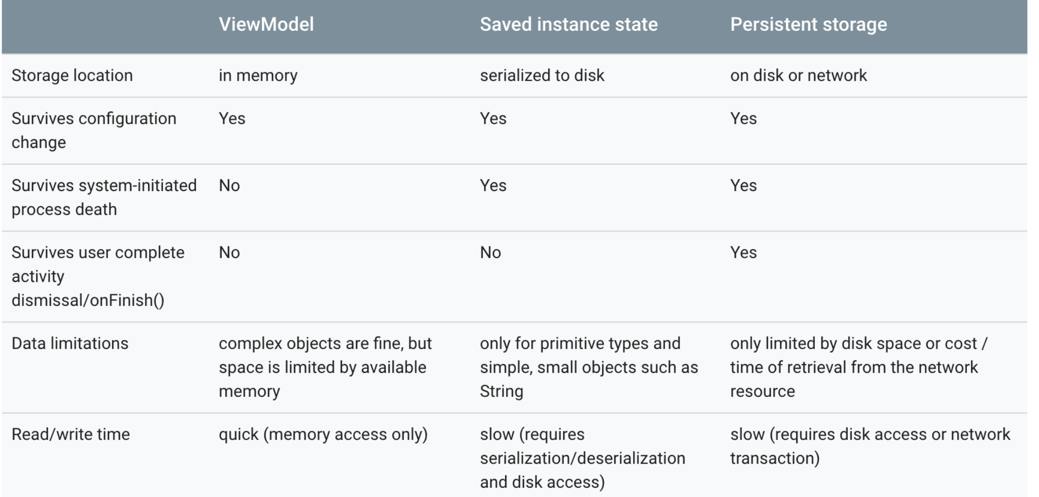 【Android Jetpack】理解ViewModel