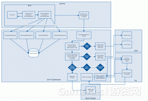 揭秘《英雄联盟》的游戏自动化测试