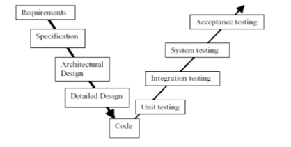 GitHub - iyeee/sra: JLU-Software Requirement Analysis