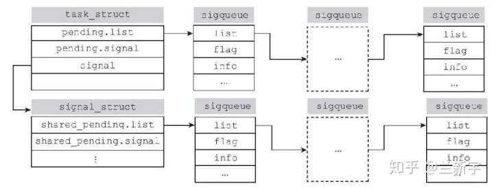 linux 信号_Linux中的信号处理机制 [四]