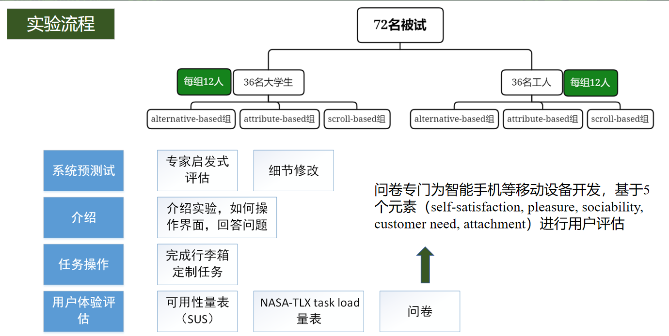 用户体验设计—影响定制化设计的因素