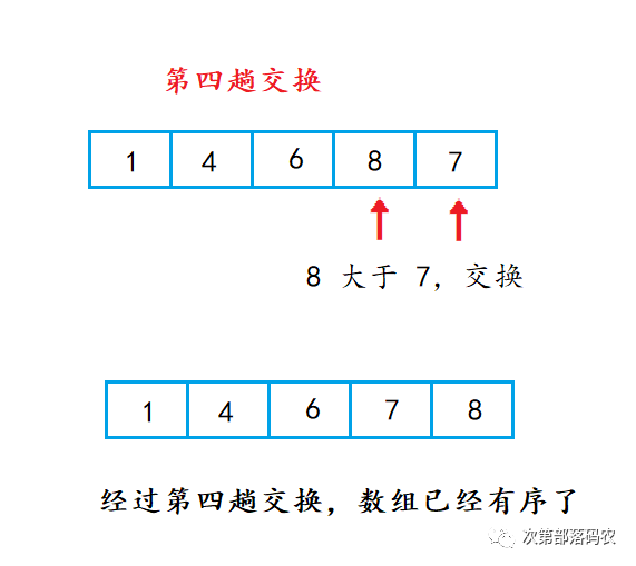 排序算法之选择排序介绍