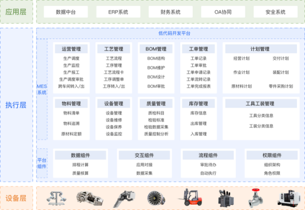 制造企业实施MES系统受到的影响因素有哪些？