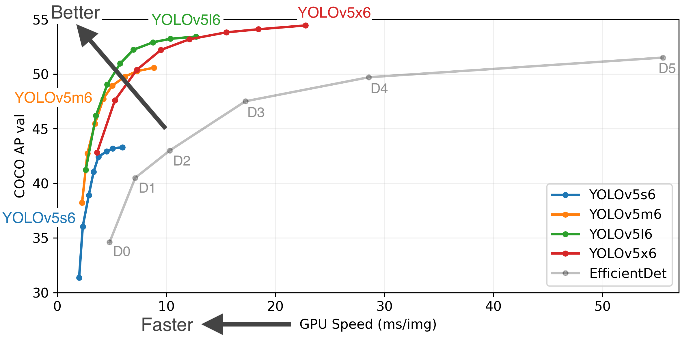 万字长文详解 YOLOv1-v5 系列模型