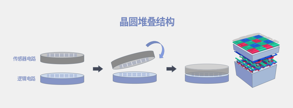 CIS关键工艺技术概览