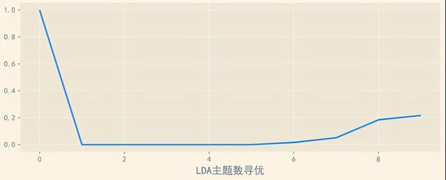 喜欢喝茶的都是成功人士吗？我用Python来做一个鉴茶指南