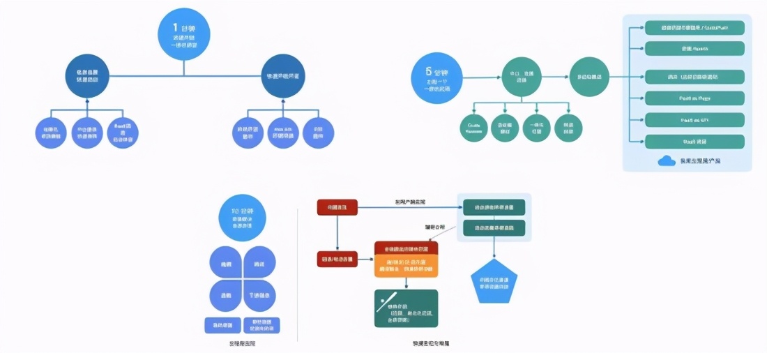 Serverless 如何在阿里巴巴实现规模化落地？