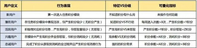 ユーザー階層を定量化する