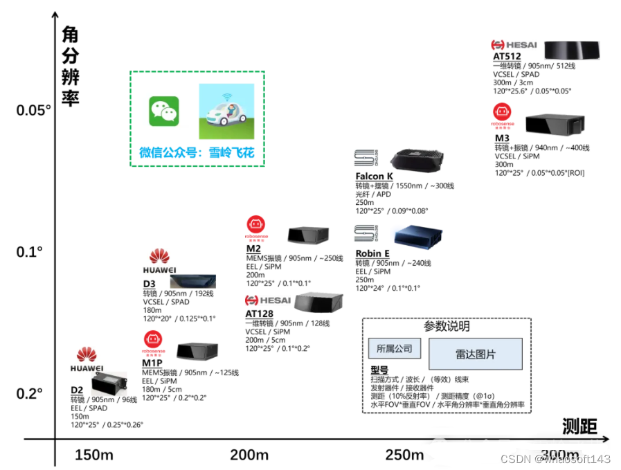 自动驾驶合集22_管理系统_48